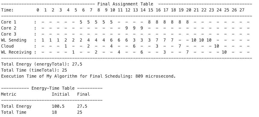 Energy scheduling comparison chart