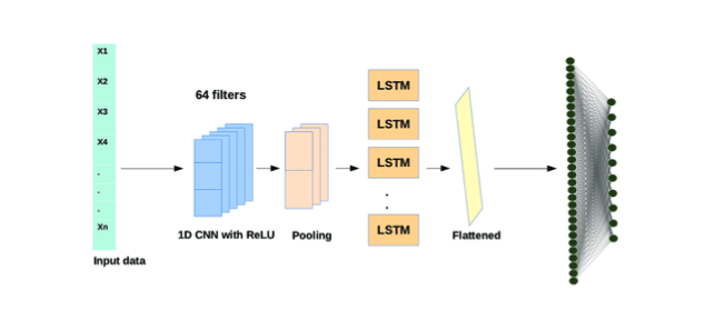 IMDb sentiment analysis workflow overview