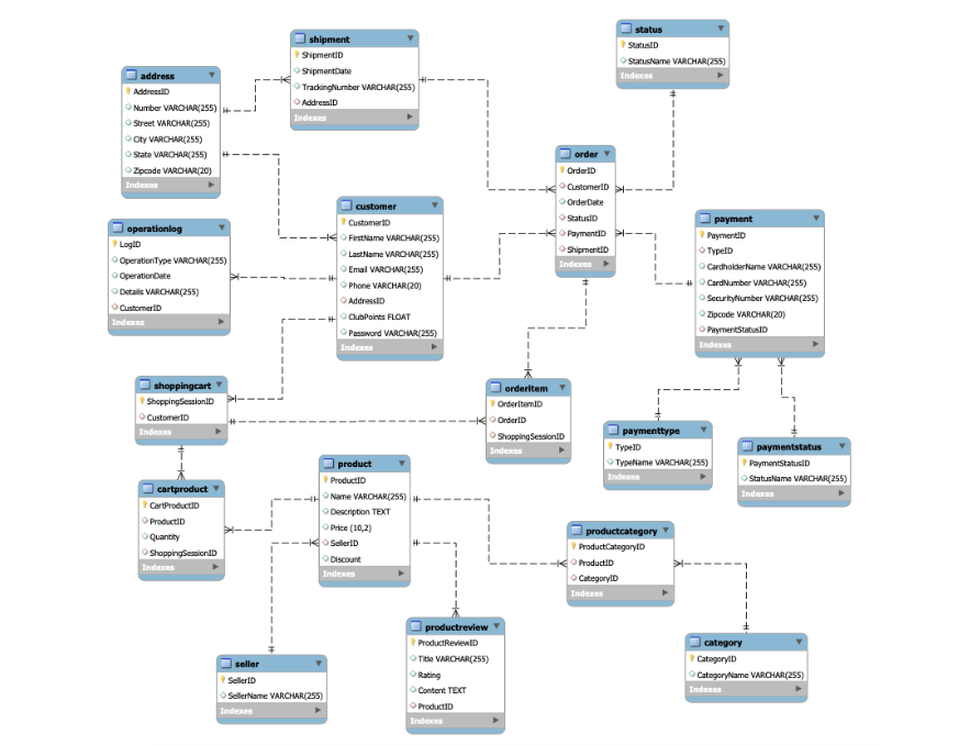 Online Shopping Database Management System