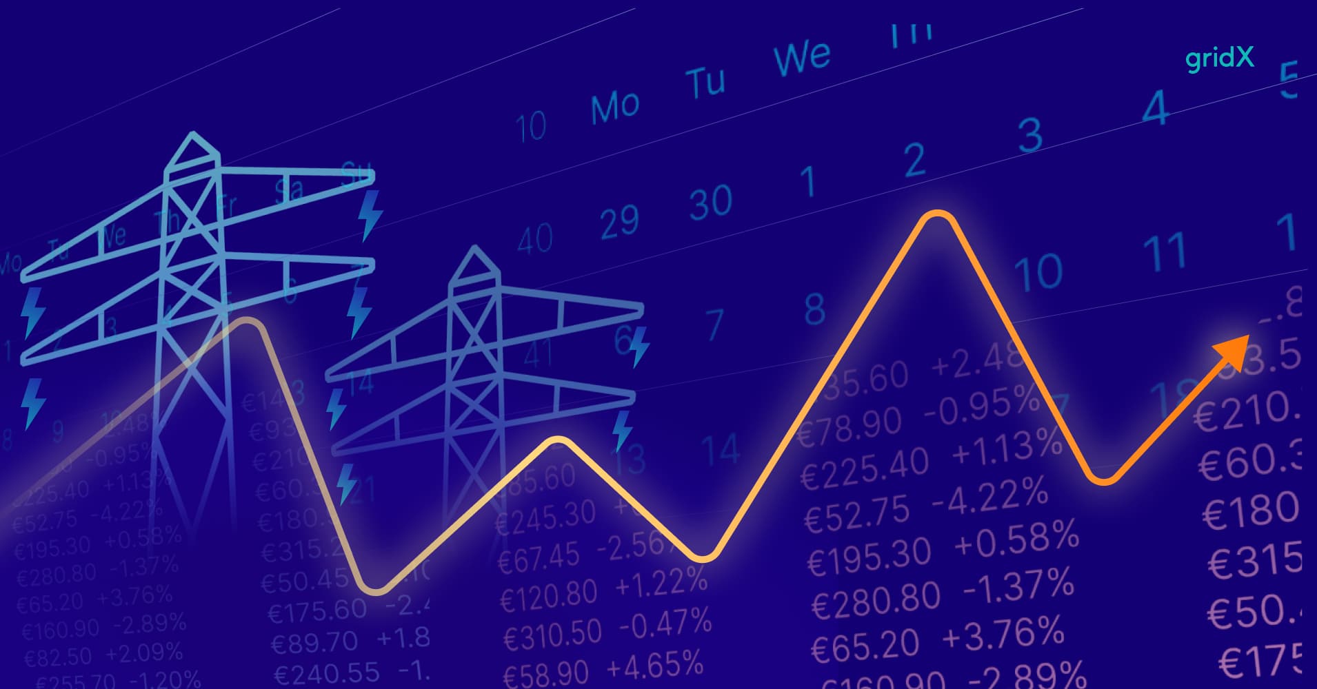 Intraday electricity market price forecasting, B.Sc. thesis